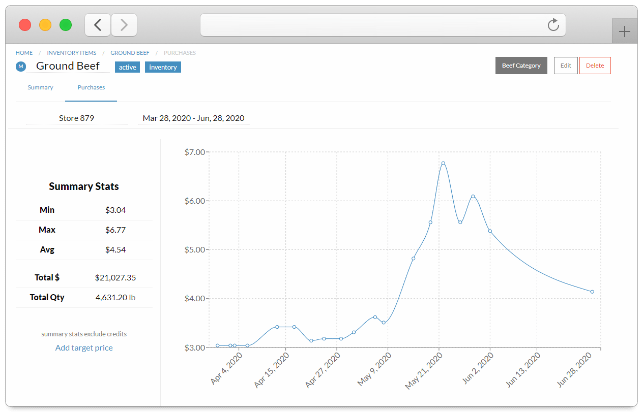 Vendor Item Purchases Page